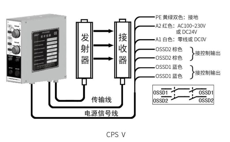 CPSv控制器接線(xiàn)圖