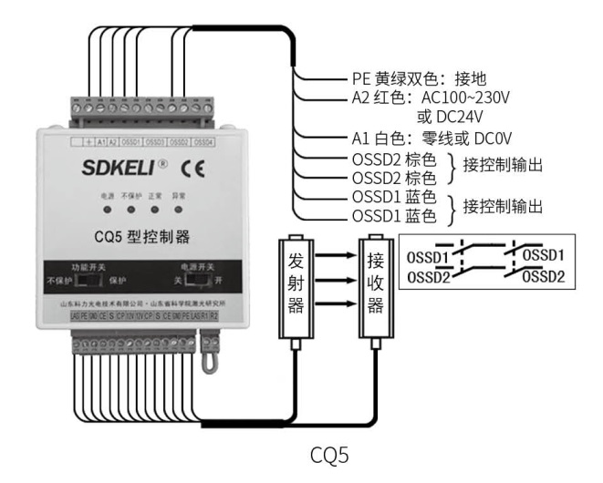 CQ5控制器接線(xiàn)圖