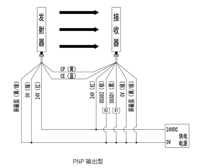 KS06G型安全光柵接線圖PNP輸出